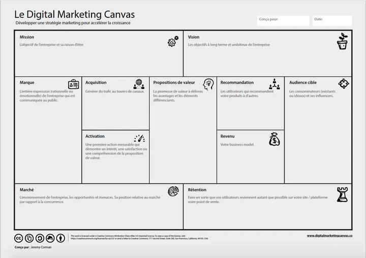 Digital Marketing Canvas Français
